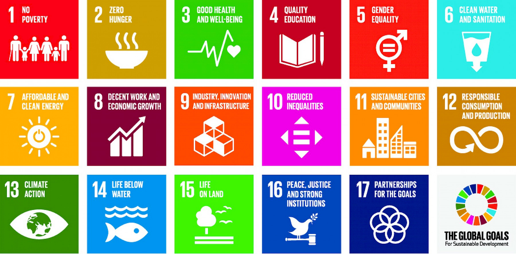 Agenda 2030: The UN's Sustainable Development Goals are the world's joint work plan to eradicate poverty, fight inequality and stop climate change by 2030.