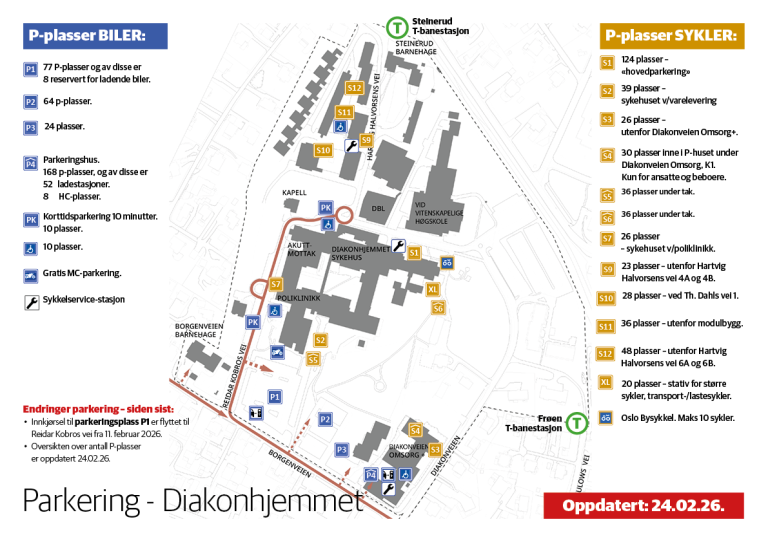 ​Parkering på Diakonhjemmet for sykkel, bil, MC og HC. 